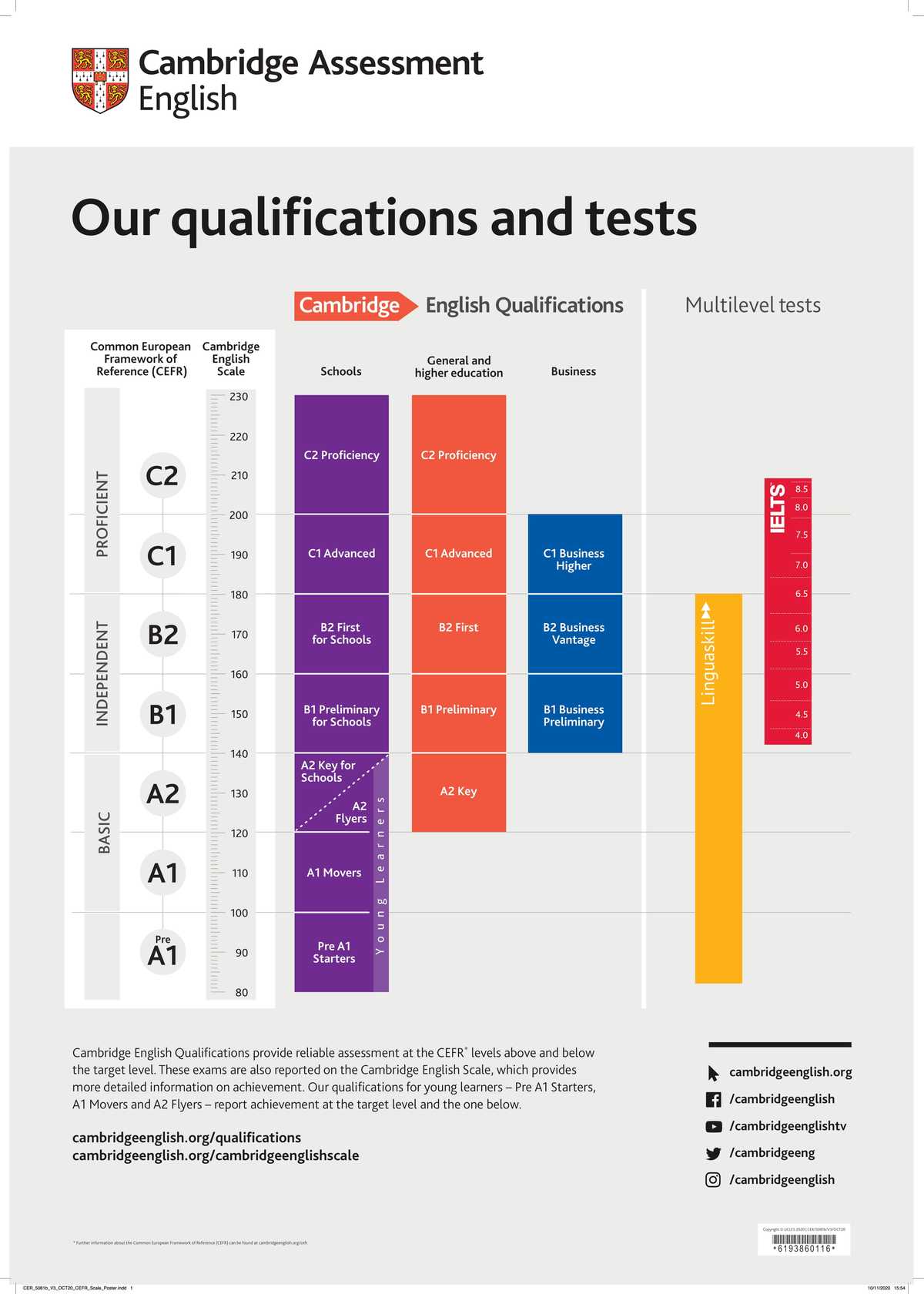 Świadczone kwalifikacje i testy